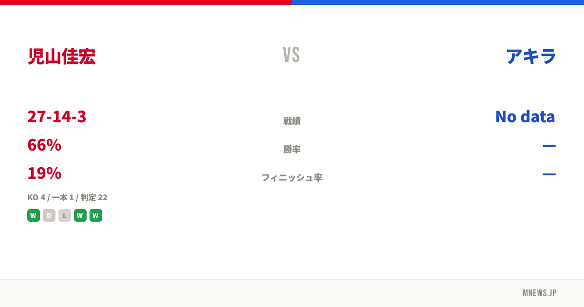 児山佳宏 vs アキラ