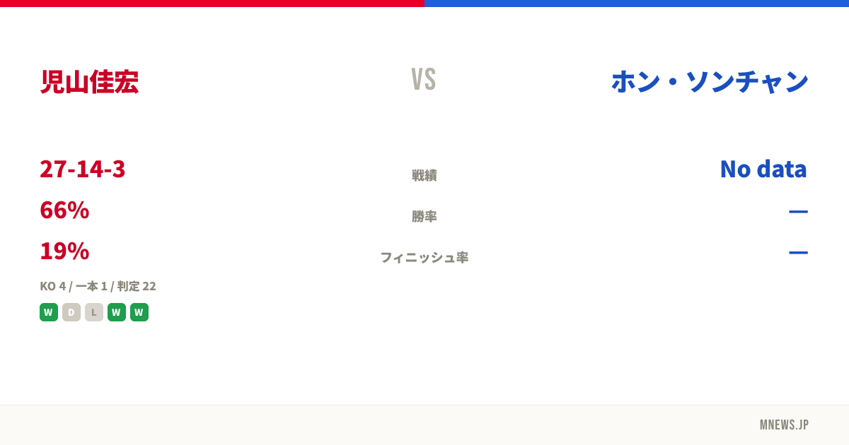児山佳宏 vs ホン・ソンチャン