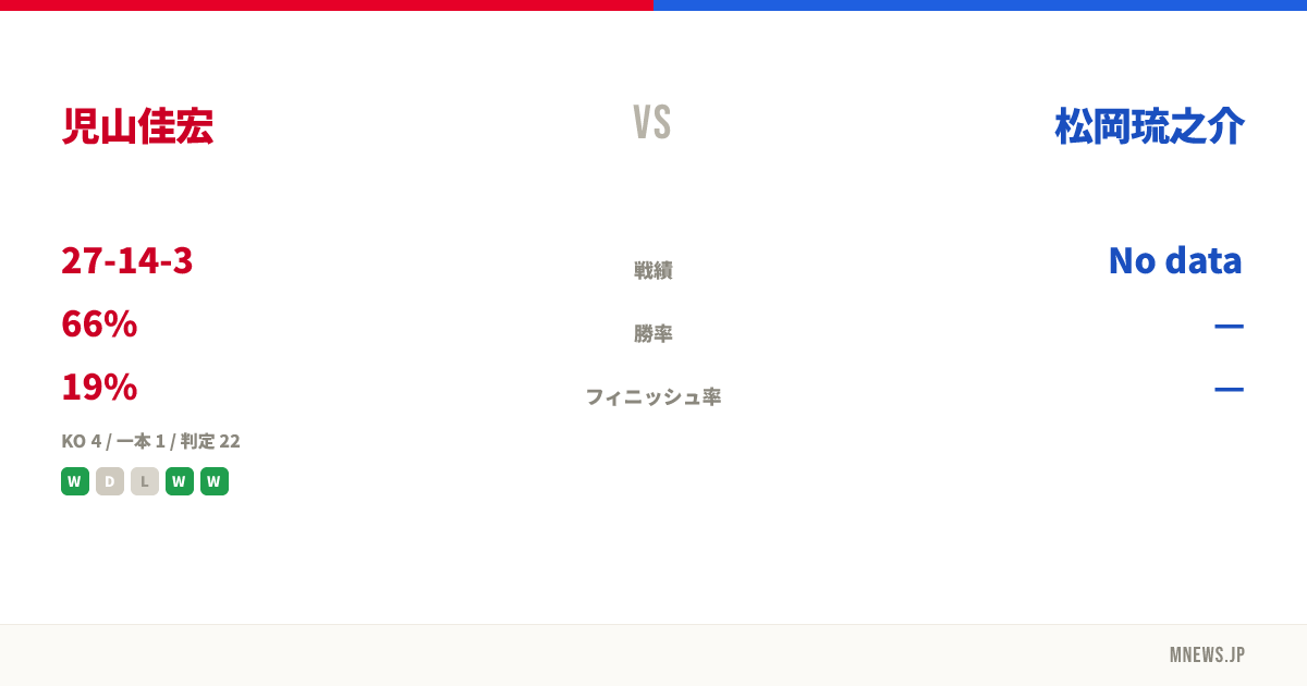 児山佳宏 vs 松岡琉之介