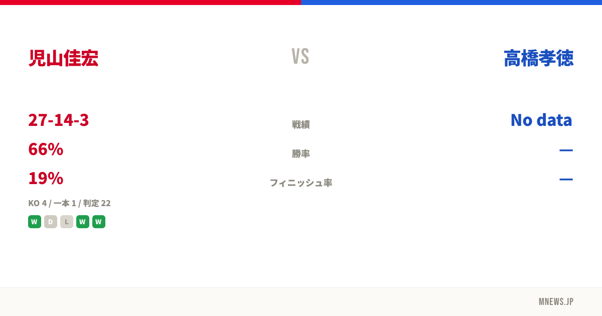 児山佳宏 vs 高橋孝徳
