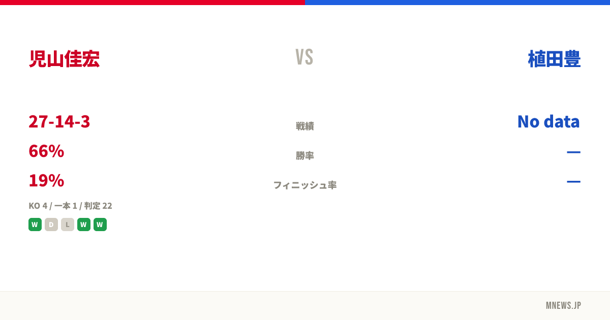 児山佳宏 vs 植田豊