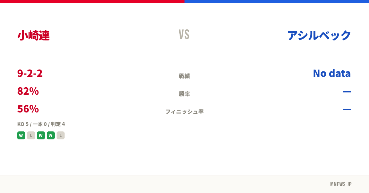 小崎連 vs アシルベック