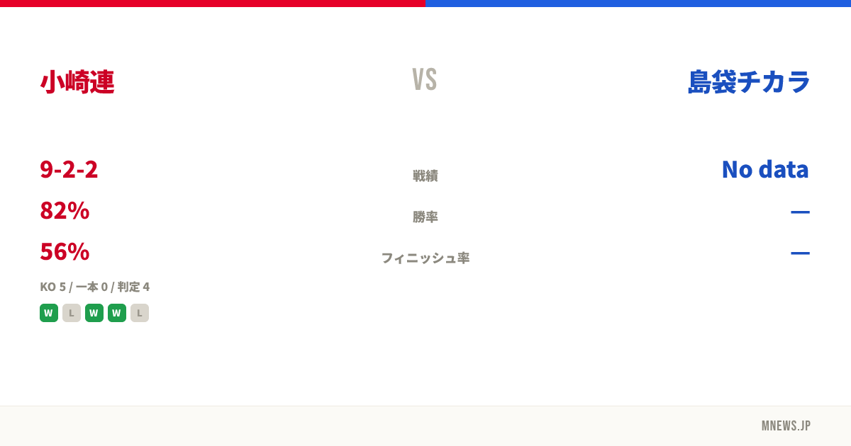 小崎連 vs 島袋チカラ