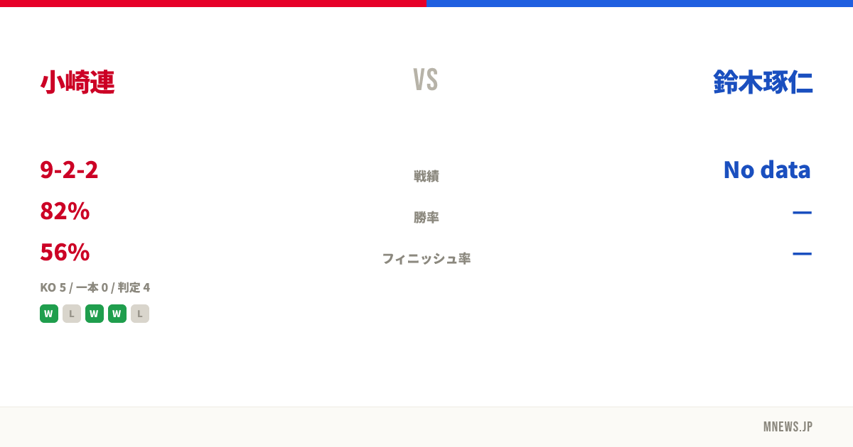 小崎連 vs 鈴木琢仁