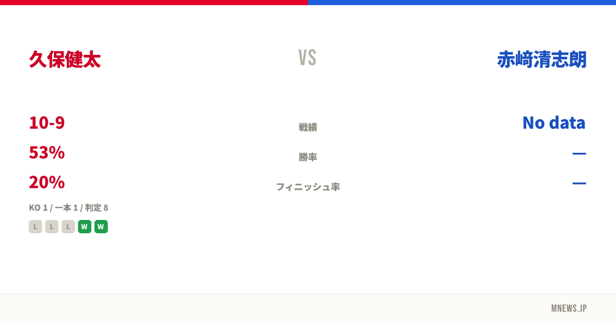 久保健太 vs 赤﨑清志朗