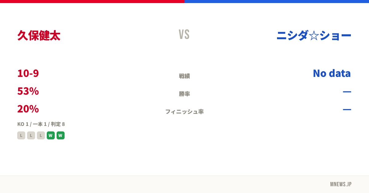久保健太 vs ニシダ☆ショー
