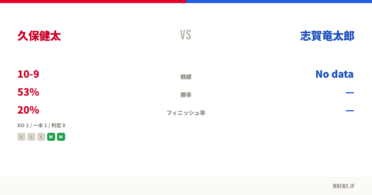 久保健太 vs 志賀竜太郎
