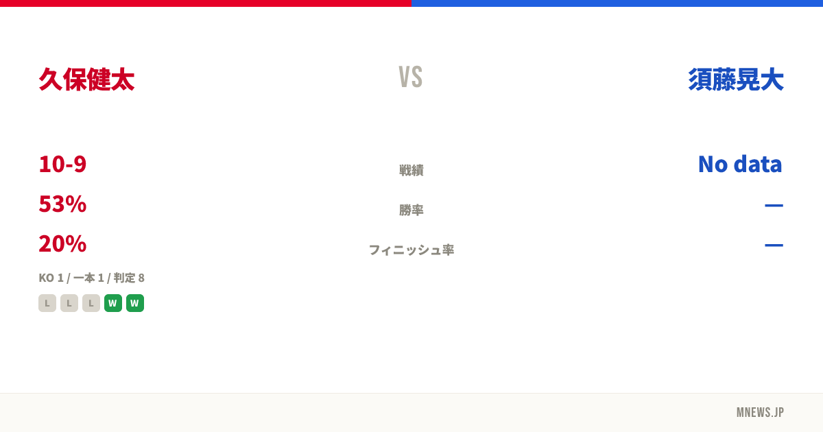 久保健太 vs 須藤晃大