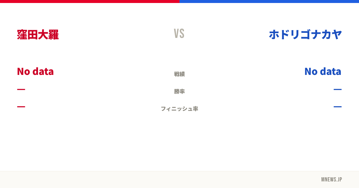 窪田大羅 vs ホドリゴナカヤ