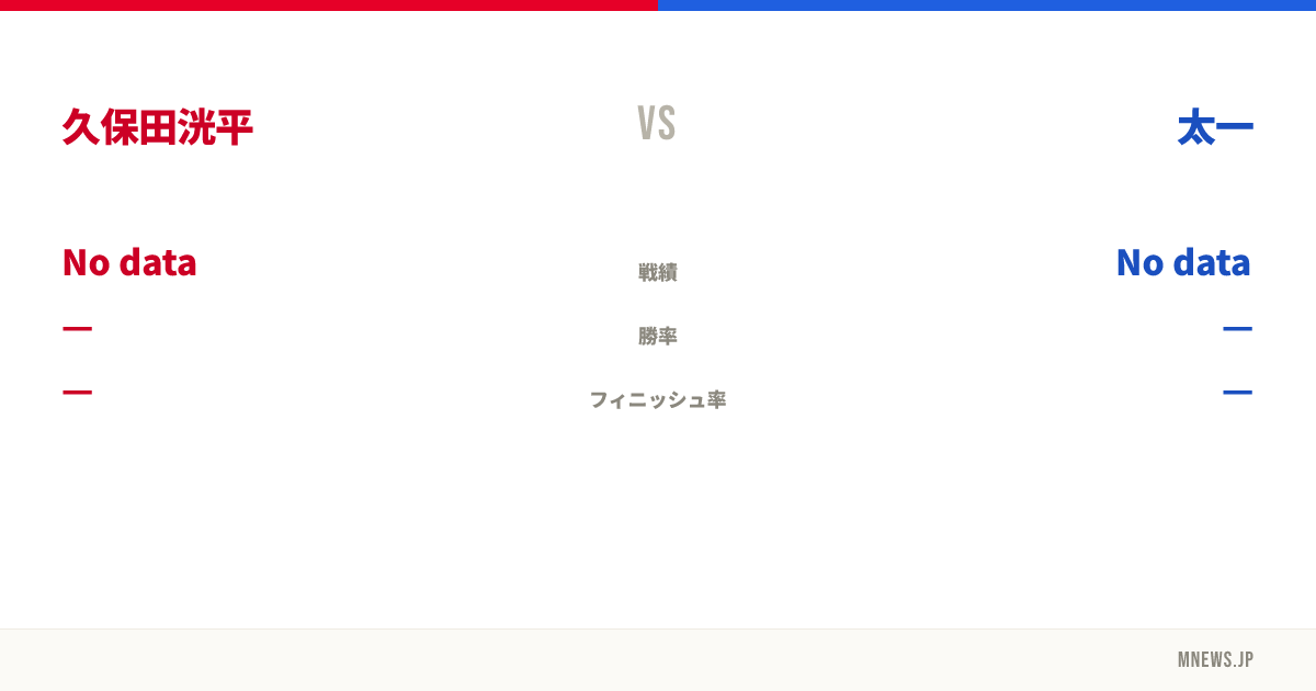 久保田洸平 vs 太一