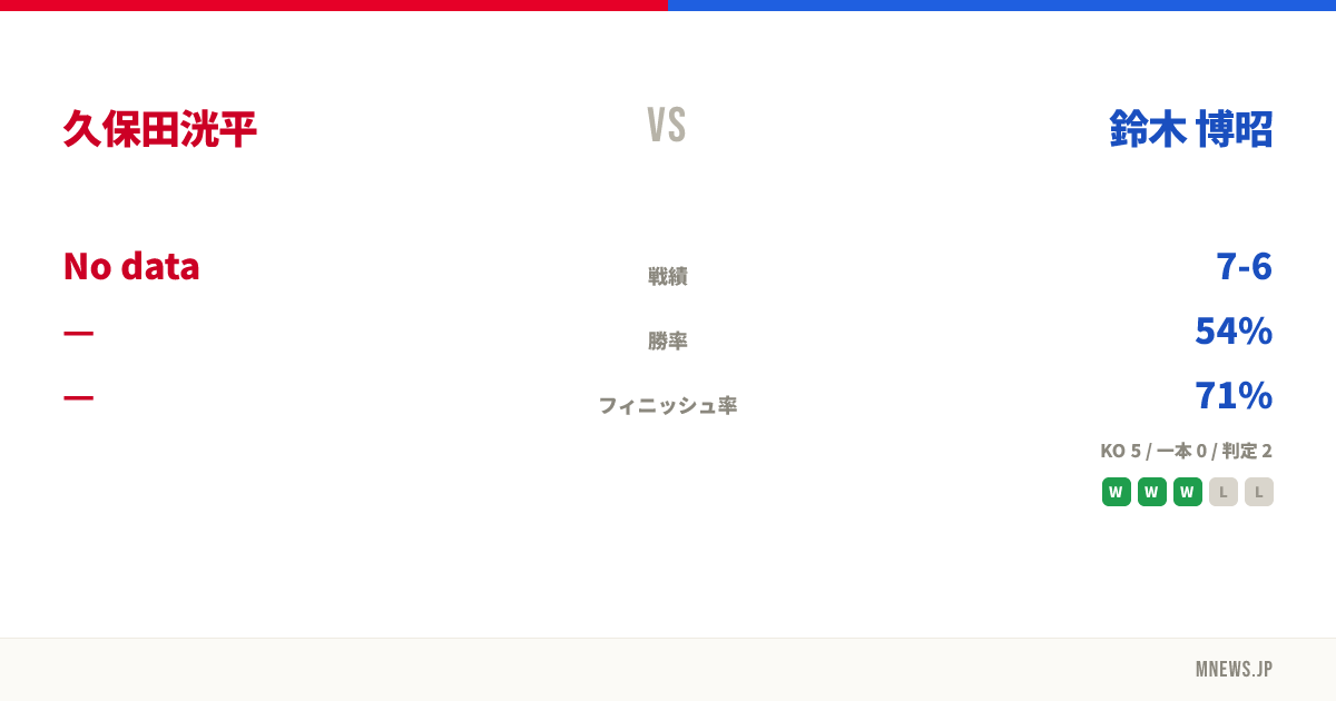 久保田洸平 vs 鈴木 博昭