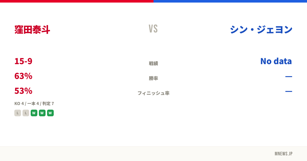 窪田泰斗 vs シン・ジェヨン