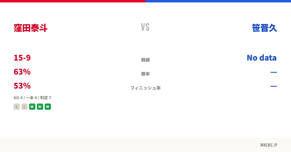 窪田泰斗 vs 笹晋久