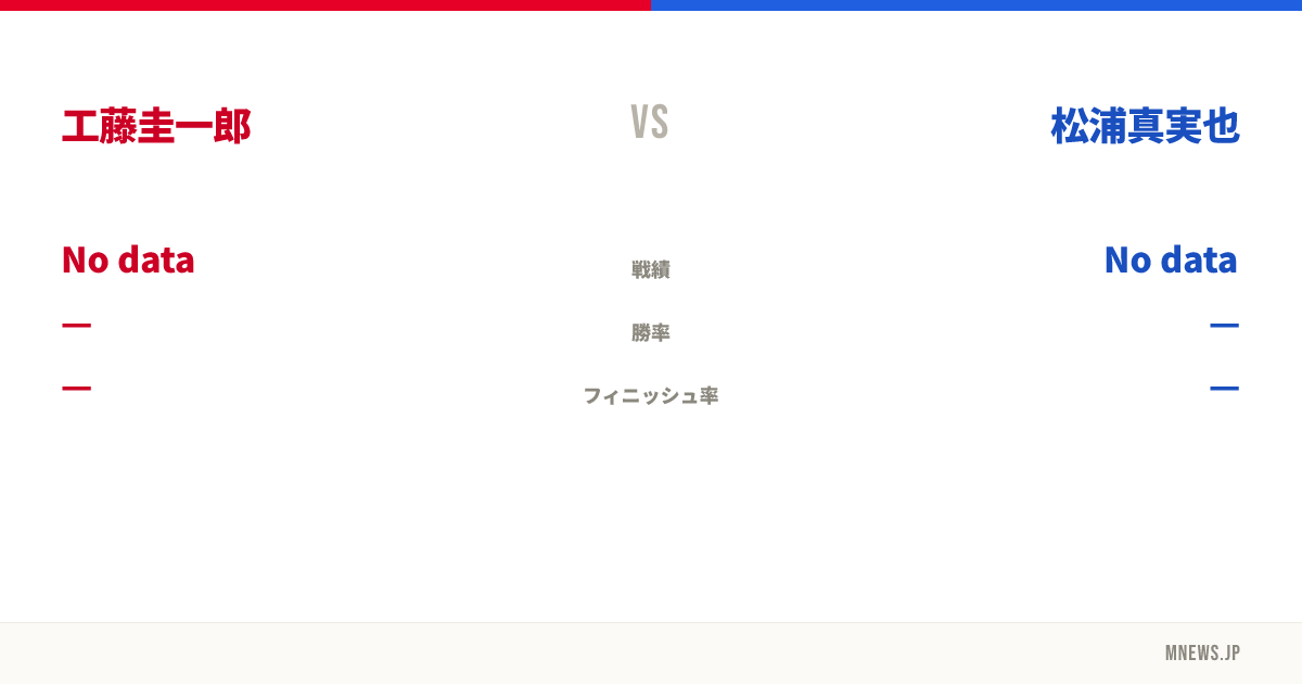 工藤圭一郎 vs 松浦真実也
