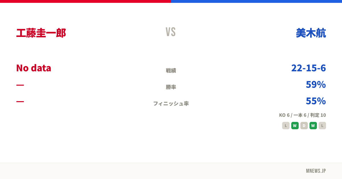工藤圭一郎 vs 美木航