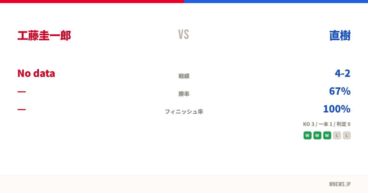 工藤圭一郎 vs 直樹