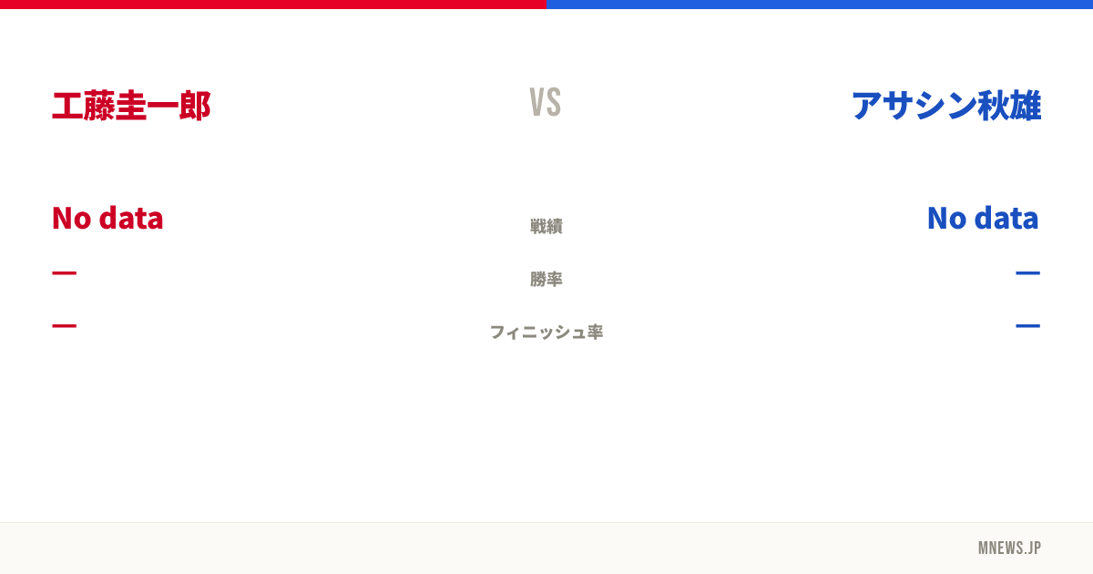 工藤圭一郎 vs アサシン秋雄