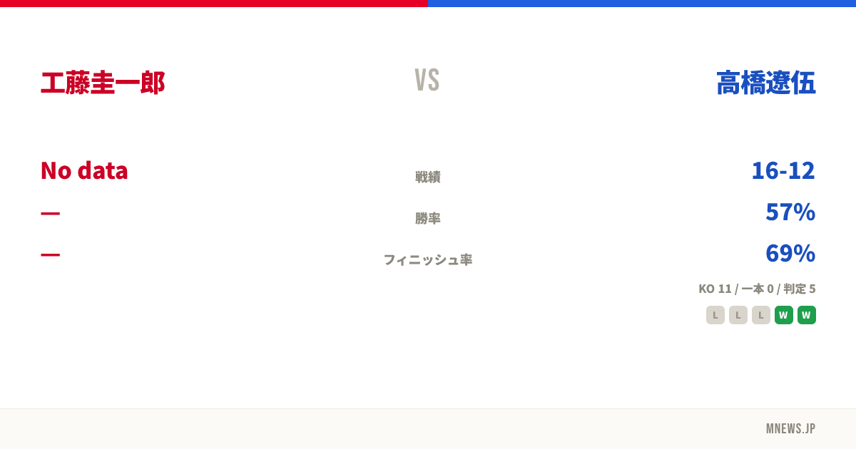 工藤圭一郎 vs 高橋遼伍