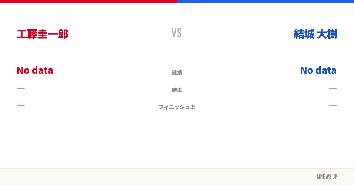 工藤圭一郎 vs 結城 大樹