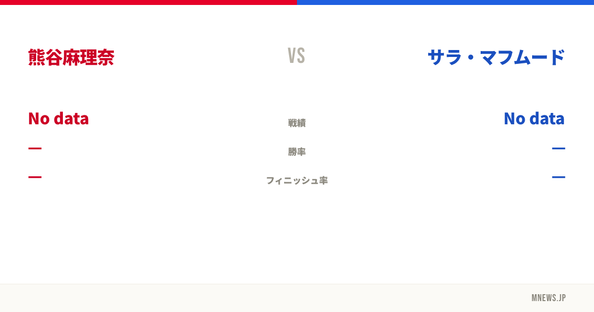 熊谷麻理奈 vs サラ・マフムード