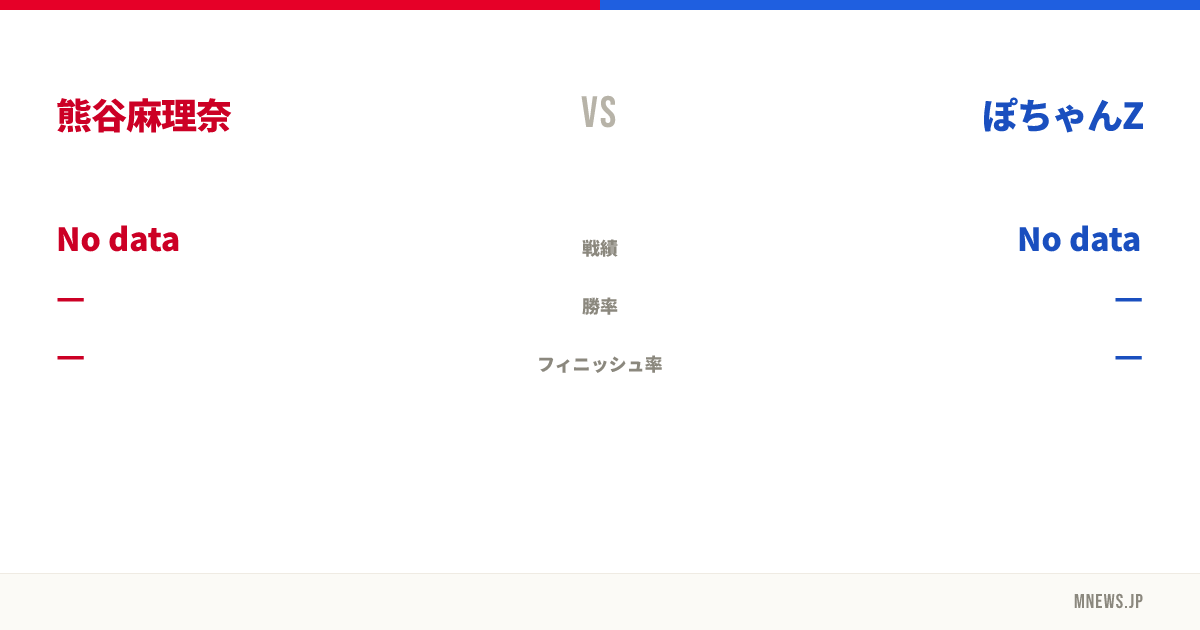 熊谷麻理奈 vs ぽちゃんZ