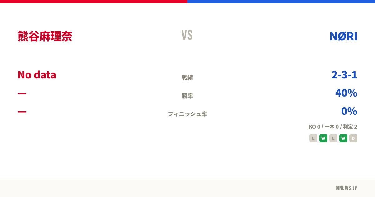 熊谷麻理奈 vs NØRI