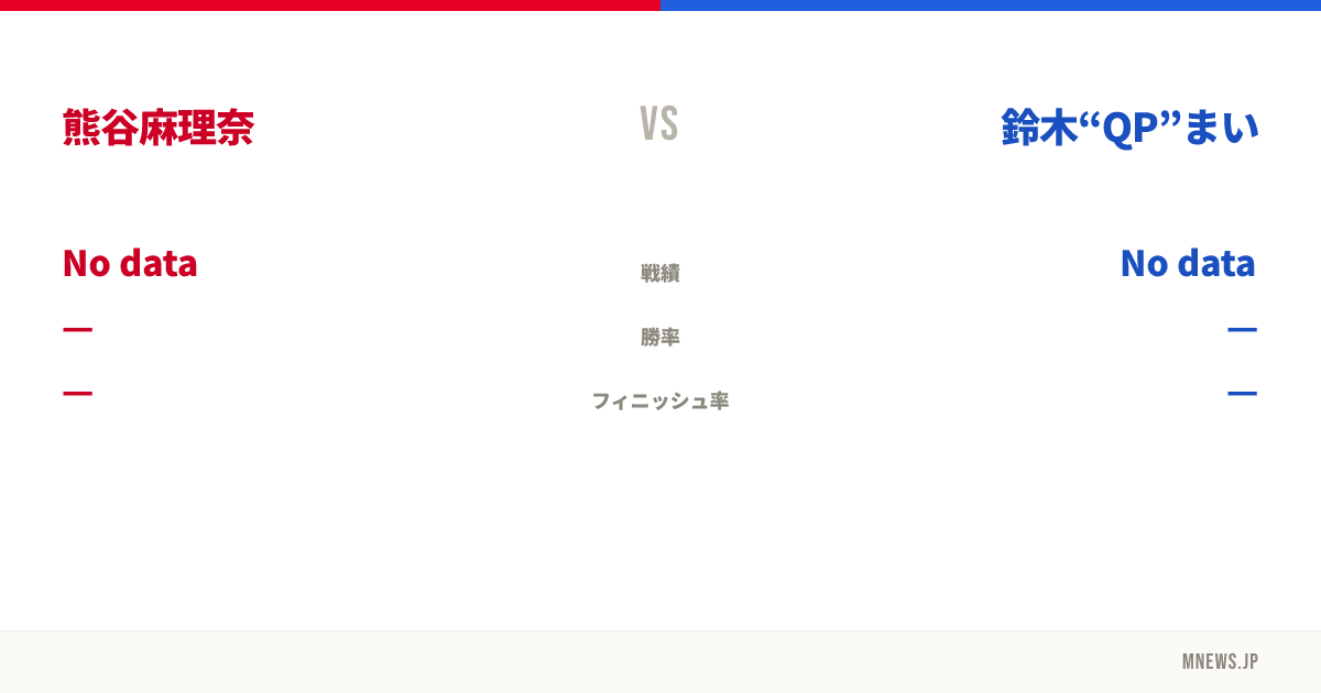 熊谷麻理奈 vs 鈴木“QP”まい
