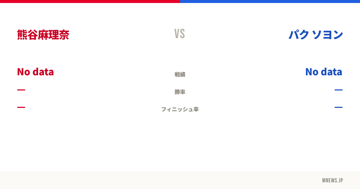熊谷麻理奈 vs パク ソヨン