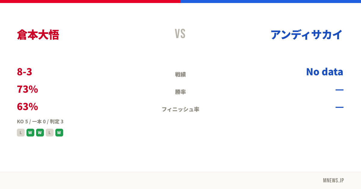 倉本大悟 vs アンディサカイ