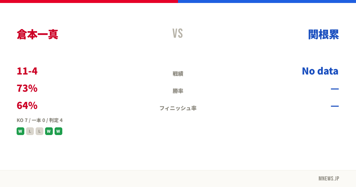 倉本一真 vs 関根累