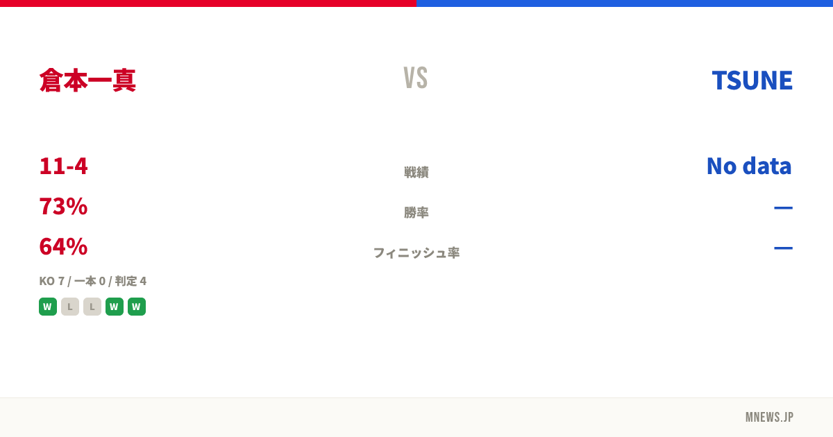 倉本一真 vs TSUNE