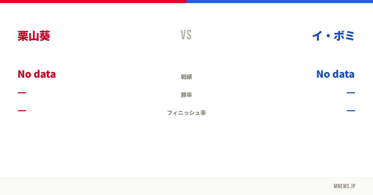 栗山葵 vs イ・ボミ