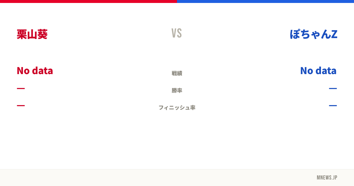 栗山葵 vs ぽちゃんZ