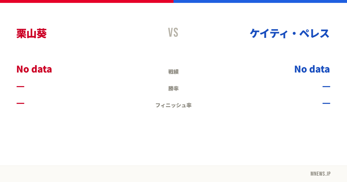 栗山葵 vs ケイティ・ペレス