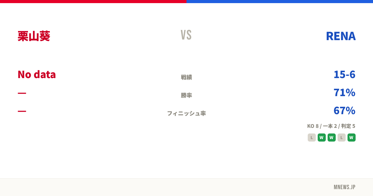 栗山葵 vs RENA