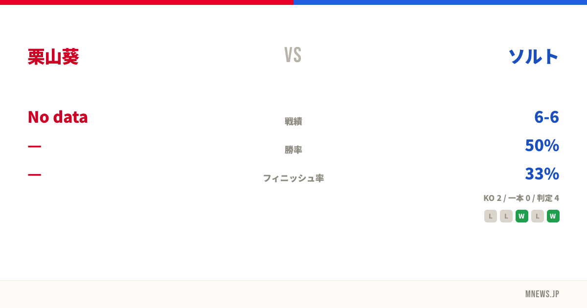 栗山葵 vs ソルト