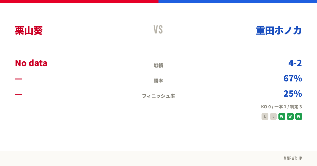 栗山葵 vs 重田ホノカ
