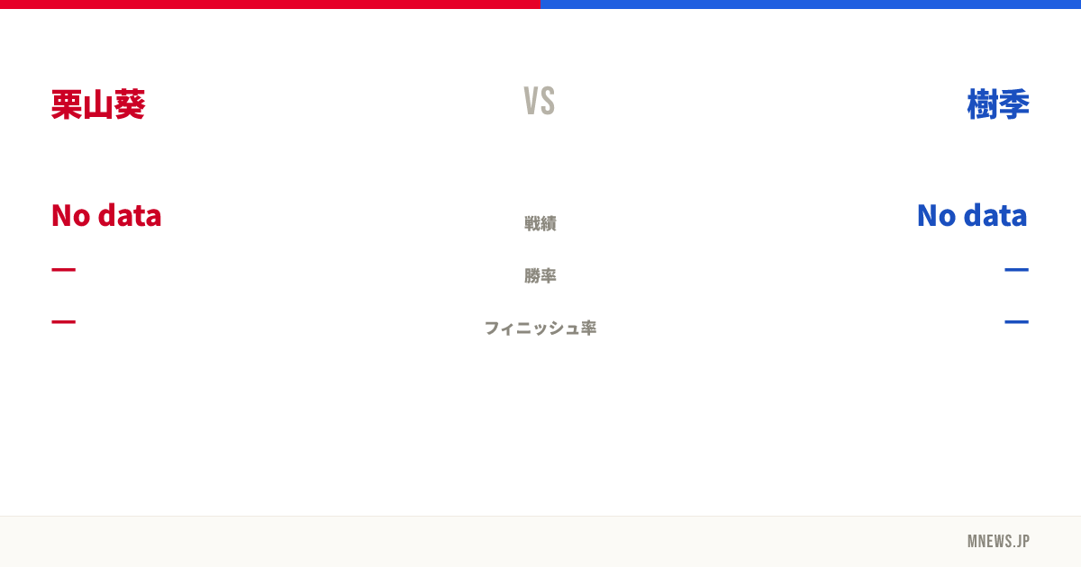 栗山葵 vs 樹季