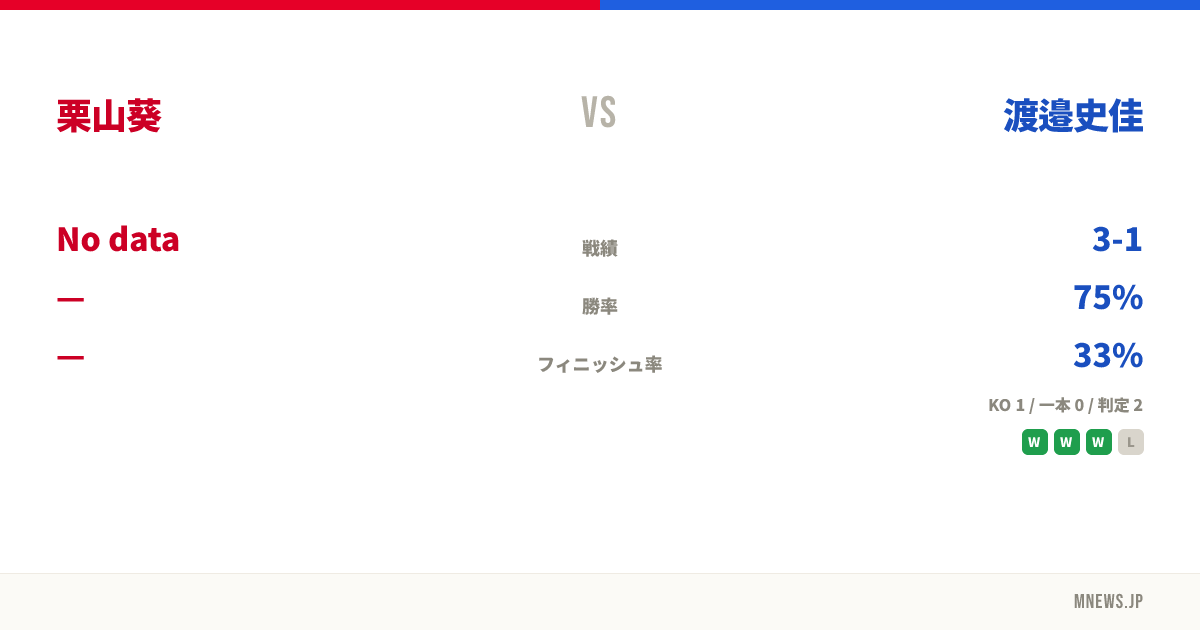栗山葵 vs 渡邉史佳