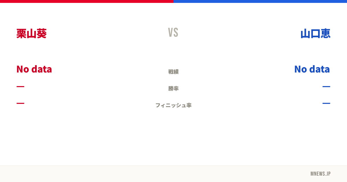 栗山葵 vs 山口恵