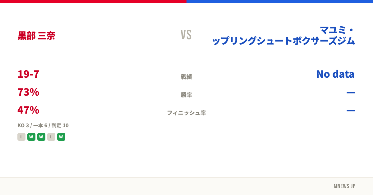 黒部 三奈 vs マユミ・グラップリングシュートボクサーズジム