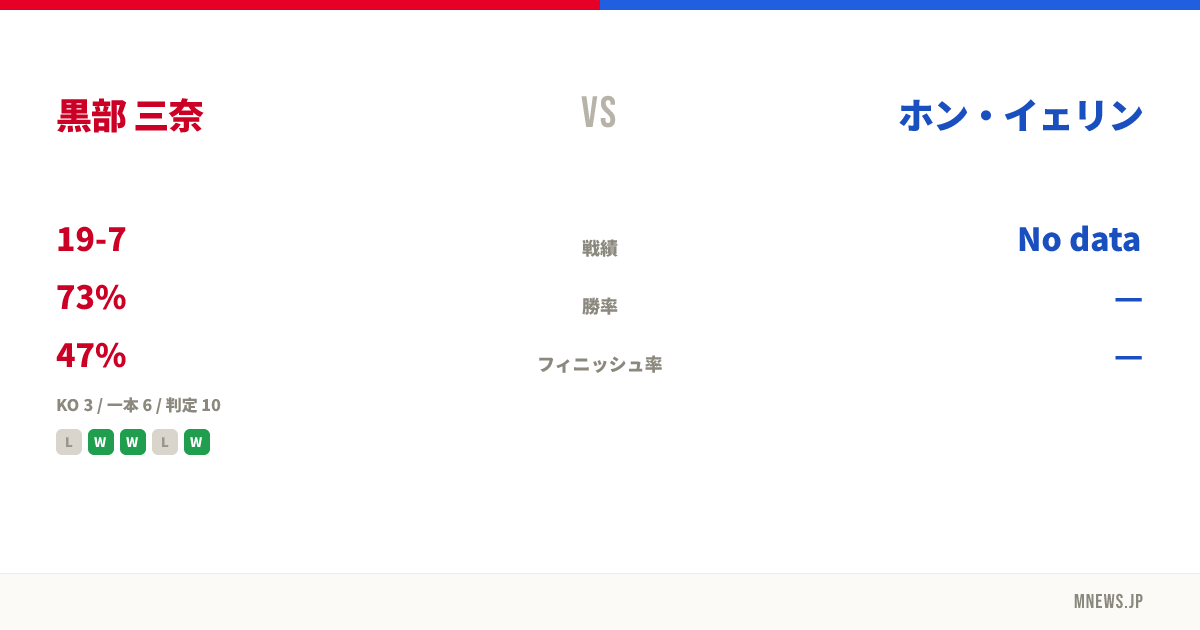 黒部 三奈 vs ホン・イェリン