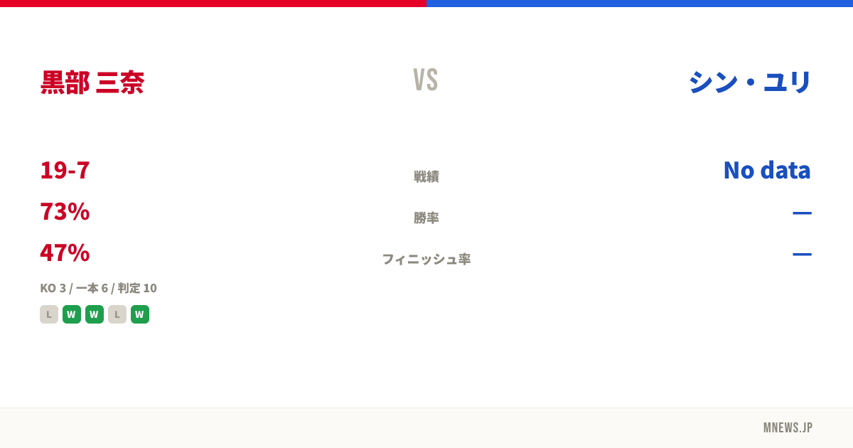 黒部 三奈 vs シン・ユリ