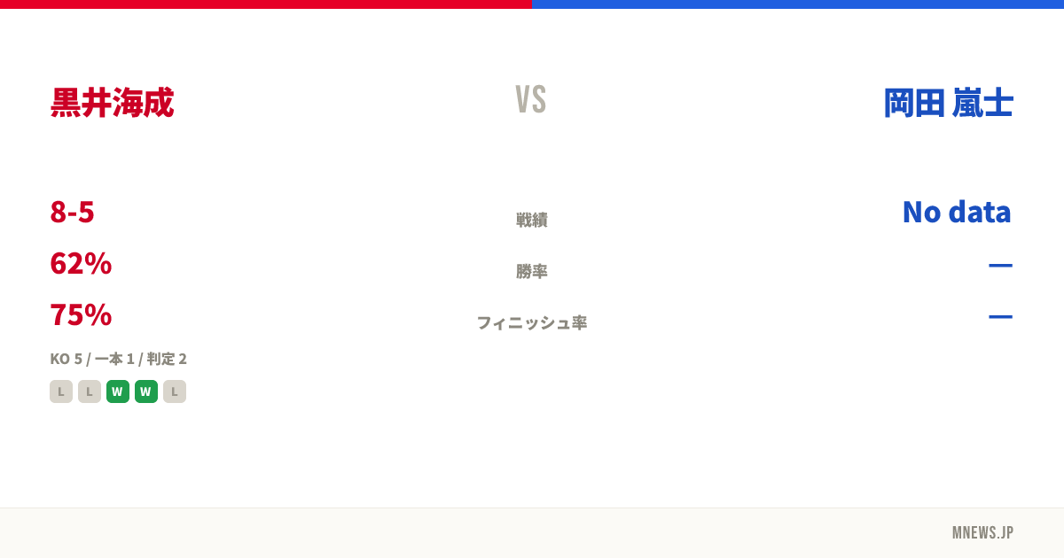 黒井海成 vs 岡田 嵐士