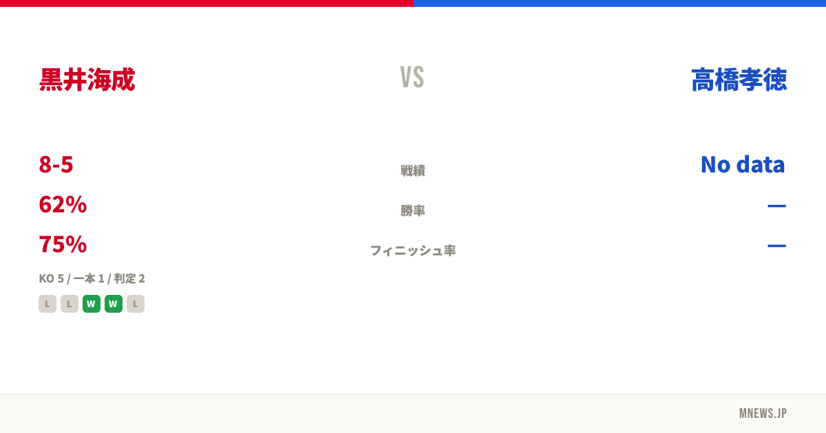 黒井海成 vs 高橋孝徳