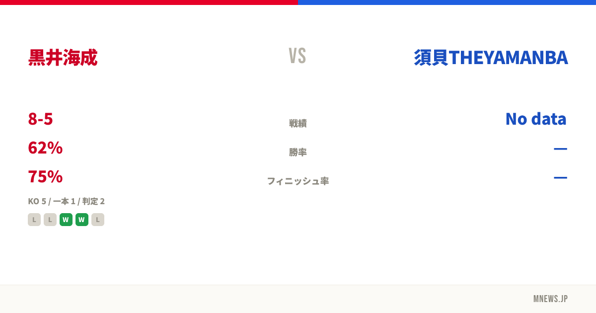 黒井海成 vs 須貝THEYAMANBA