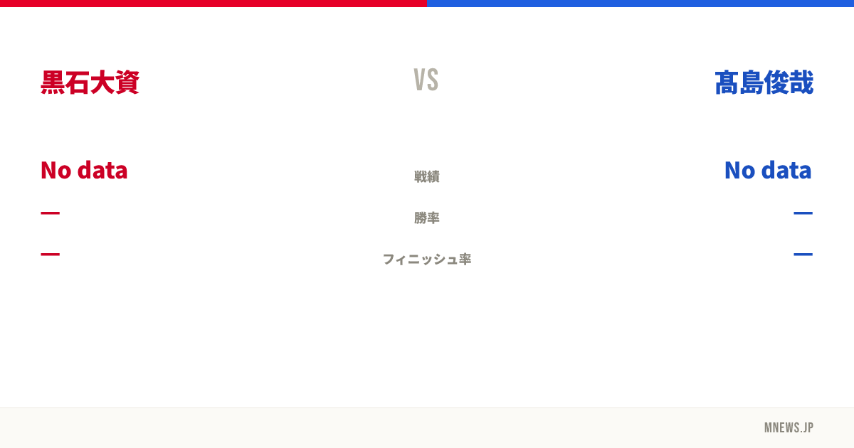 黒石大資 vs 髙島俊哉