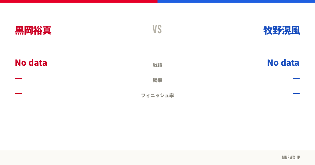 黒岡裕真 vs 牧野滉風