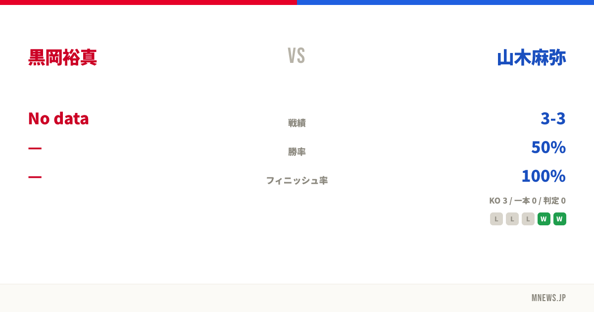 黒岡裕真 vs 山木麻弥