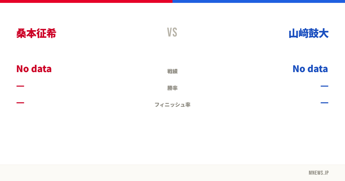 桑本征希 vs 山﨑鼓大